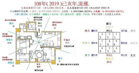 半人龍人 九運坐東北朝西南